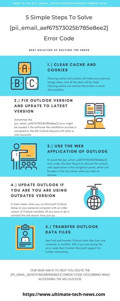 5 simple steps to solve [pii_email_aef67573025b785e8ee2] error code
