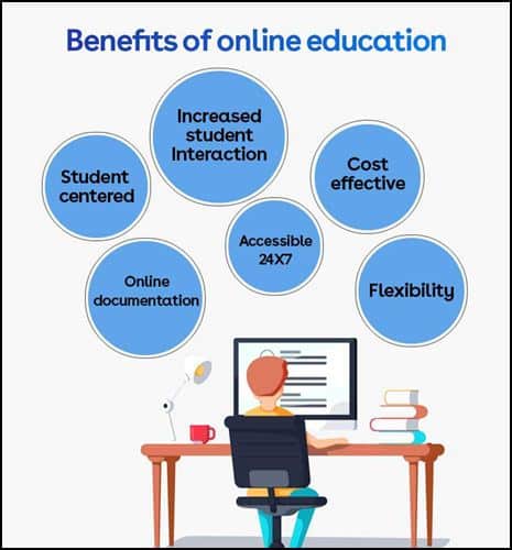 Why choose online schooling