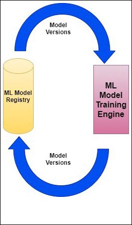 Model Deployment and System Architecture