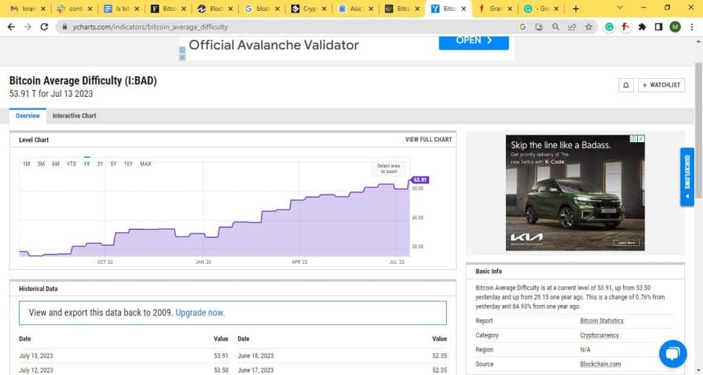 Bitcoin Mining Difficulty in 2023