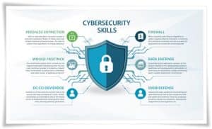 Cybersecurity Skills