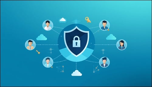 identity and access management